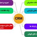 از CRM چه می دانید؟