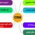 از CRM چه می دانید؟